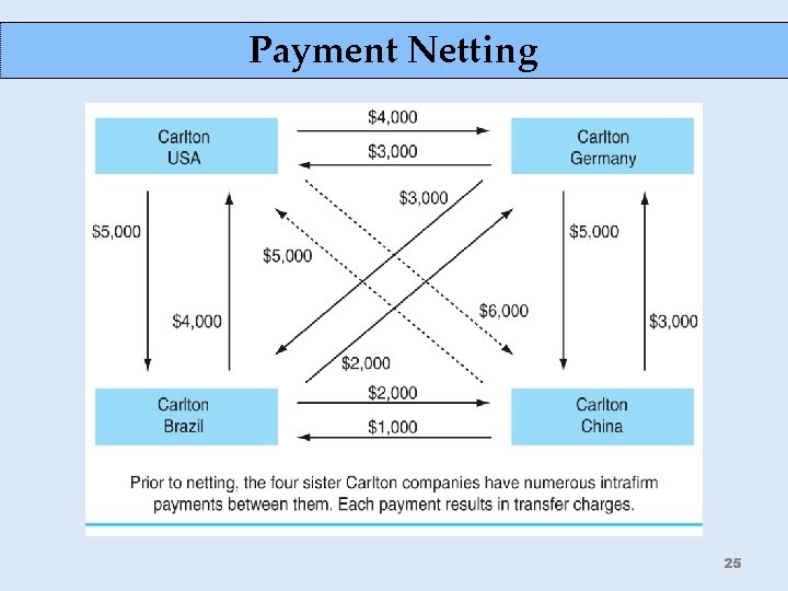 Payment Netting 25 
