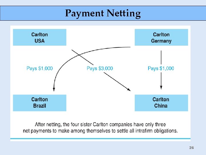 Payment Netting 26 