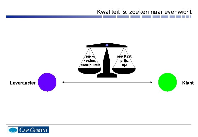 Kwaliteit is: zoeken naar evenwicht risico, kosten, continuïteit Leverancier resultaat, prijs, tijd Klant 