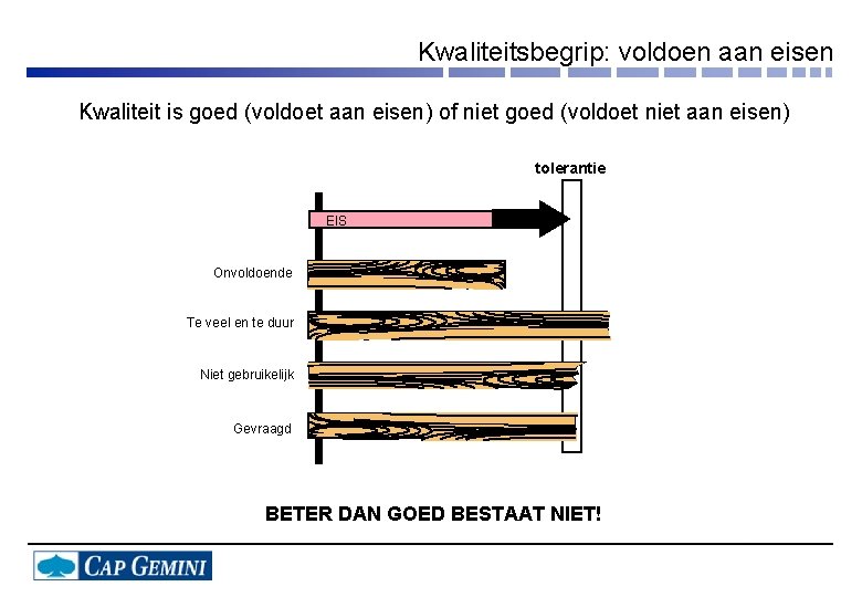 Kwaliteitsbegrip: voldoen aan eisen Kwaliteit is goed (voldoet aan eisen) of niet goed (voldoet