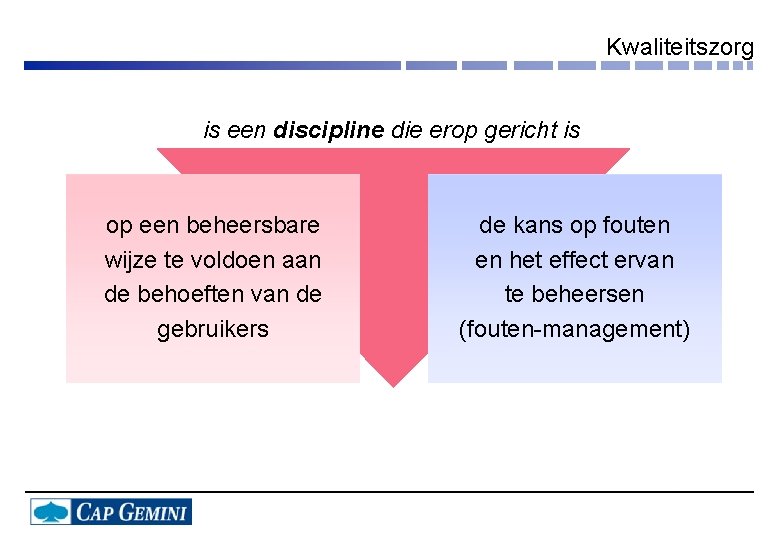 Kwaliteitszorg is een discipline die erop gericht is op een beheersbare wijze te voldoen