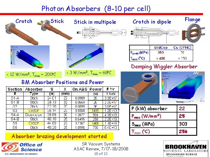 Photon Absorbers (8 -10 per cell) Crotch Stick < 12 W/mm 2, Tmax ~