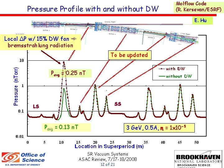 Pressure Profile with and without DW Molflow Code (R. Kersevan/ESRF) E. Hu Local ΔP