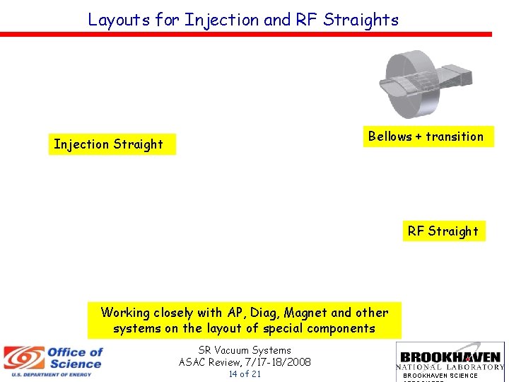 Layouts for Injection and RF Straights Bellows + transition Injection Straight RF Straight Working