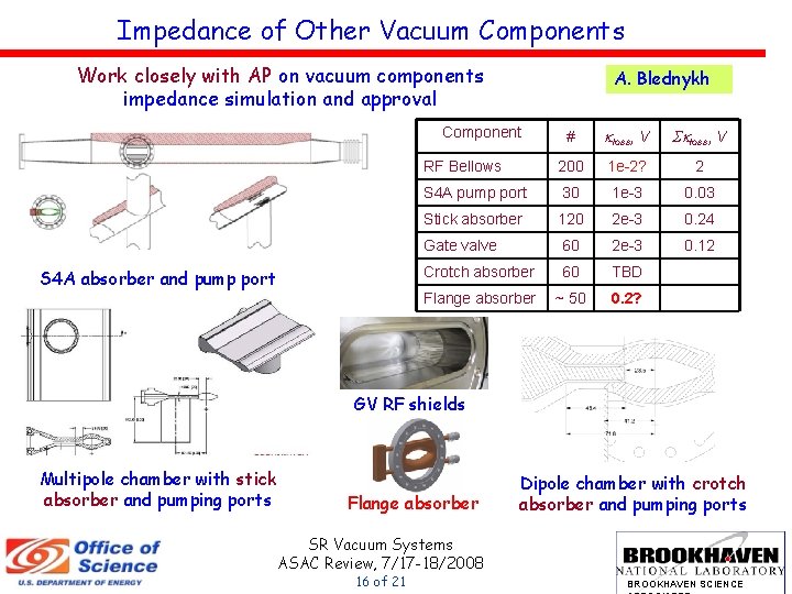 Impedance of Other Vacuum Components Work closely with AP on vacuum components impedance simulation