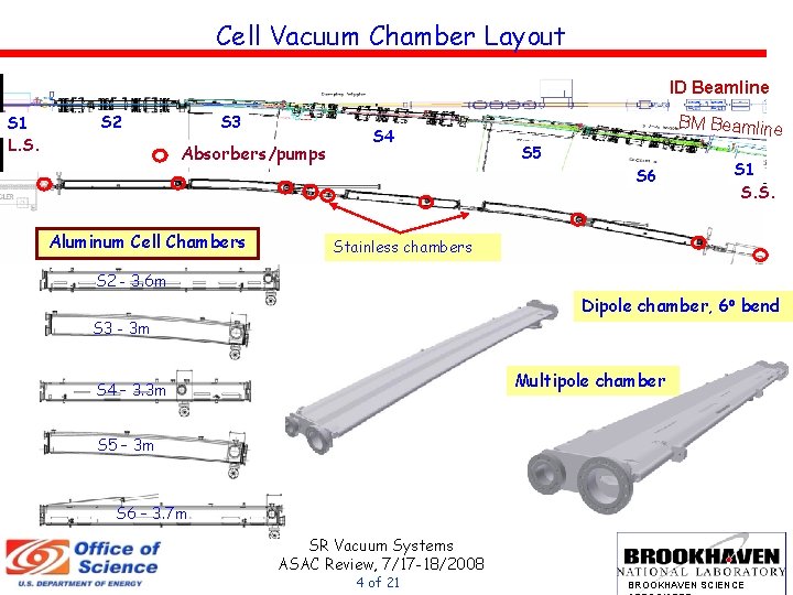 Cell Vacuum Chamber Layout ID Beamline S 1 L. S. S 2 S 3