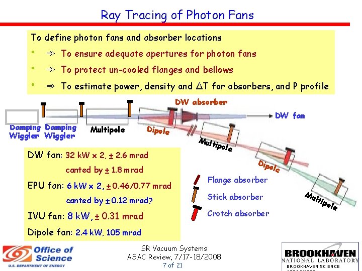 Ray Tracing of Photon Fans To define photon fans and absorber locations • •