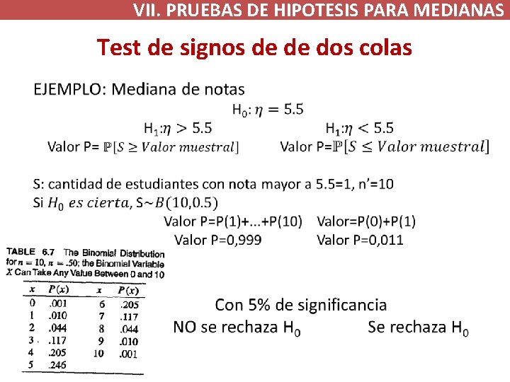 VII. PRUEBAS DE HIPOTESIS PARA MEDIANAS Test de signos de de dos colas •