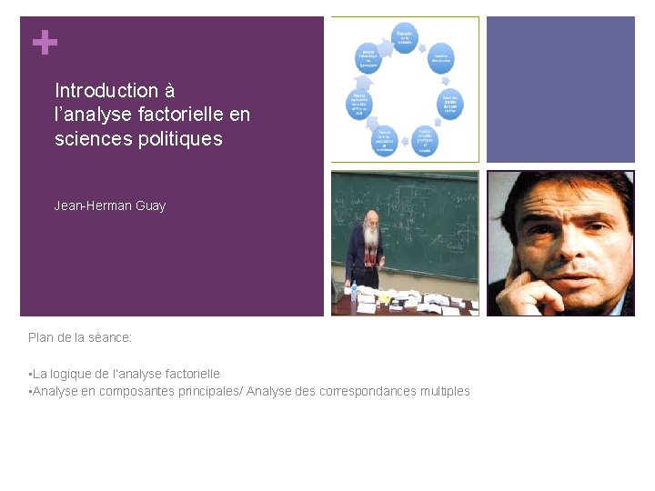 + Introduction à l’analyse factorielle en sciences politiques Jean-Herman Guay Plan de la séance: