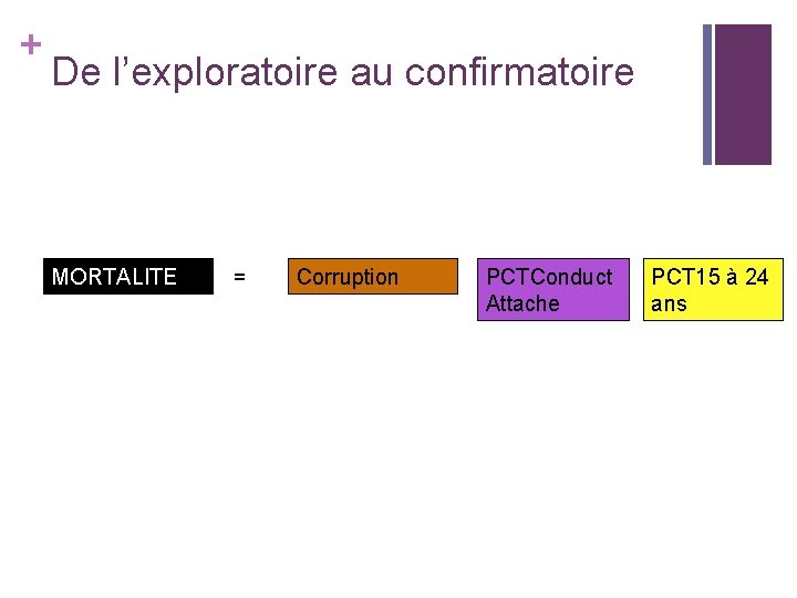 + De l’exploratoire au confirmatoire MORTALITE = Corruption PCTConduct Attache PCT 15 à 24