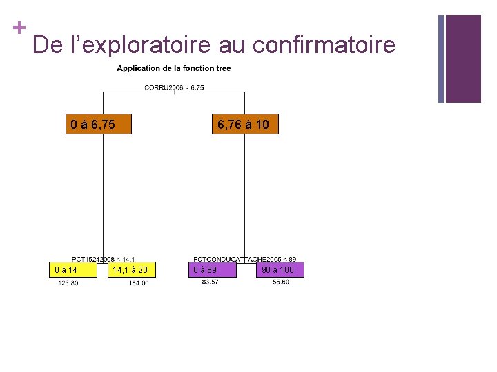 + De l’exploratoire au confirmatoire 0 à 6, 75 0 à 14 14, 1