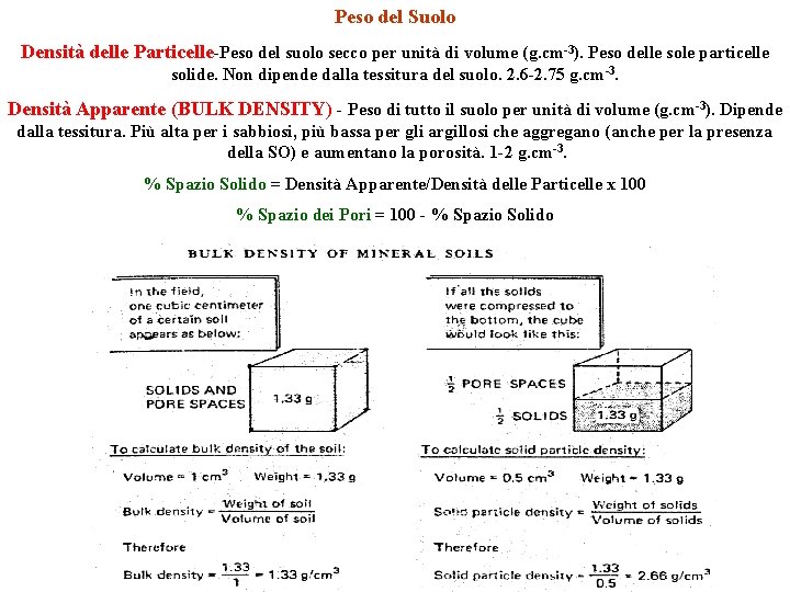 Peso del Suolo Densità delle Particelle-Peso del suolo secco per unità di volume (g.