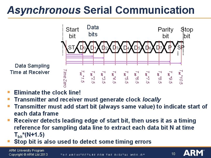 Asynchronous Serial Communication Data bits Tbit*10. 5 Tbit*9. 5 Tbit*8. 5 Tbit*7. 5 Tbit*6.