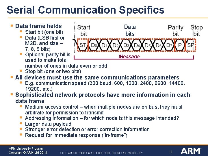 Serial Communication Specifics § Data frame fields § § Start bit (one bit) Data