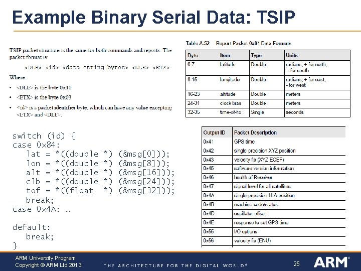Example Binary Serial Data: TSIP switch (id) { case 0 x 84: lat =