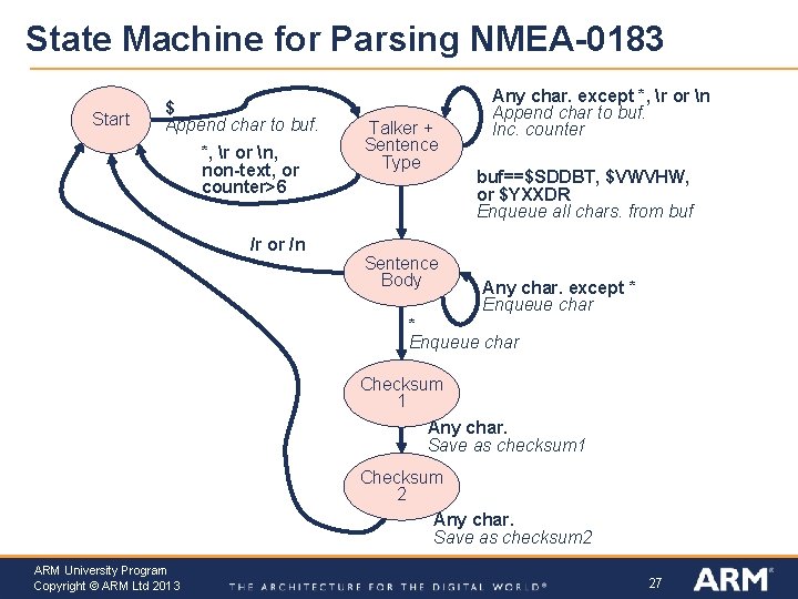 State Machine for Parsing NMEA-0183 Start $ Append char to buf. *, r or