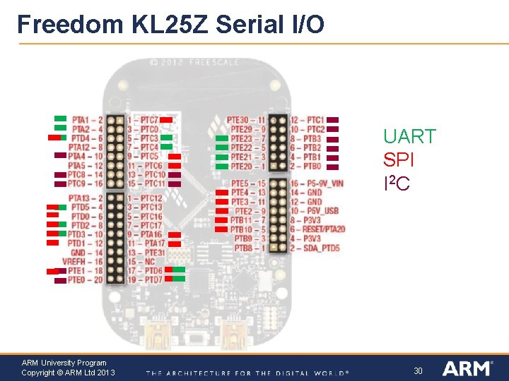 Freedom KL 25 Z Serial I/O UART SPI I 2 C ARM University Program