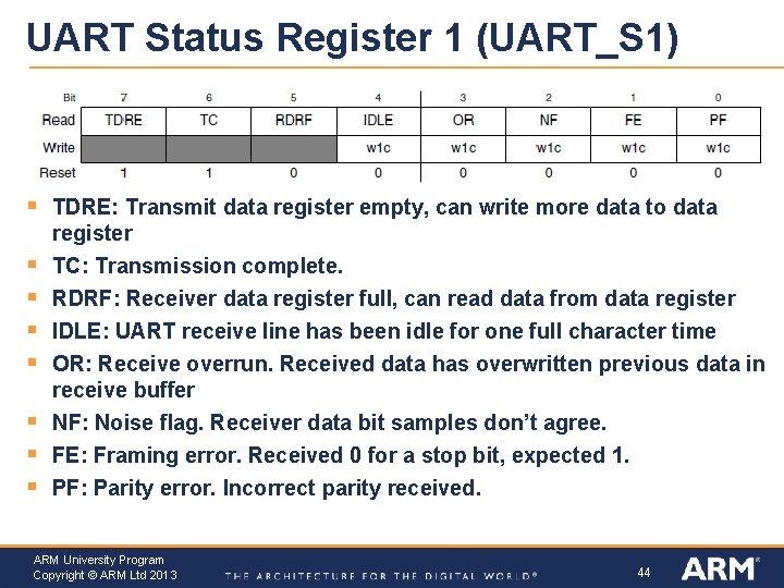 UART Status Register 1 (UART_S 1) § TDRE: Transmit data register empty, can write