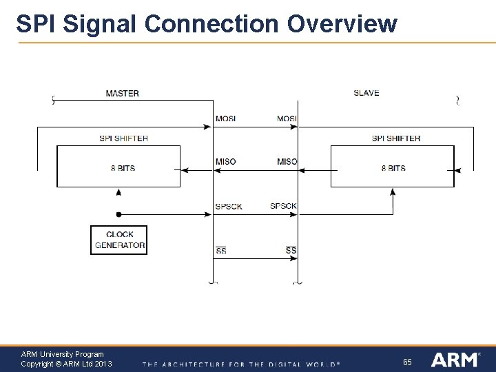 SPI Signal Connection Overview ARM University Program Copyright © ARM Ltd 2013 65 