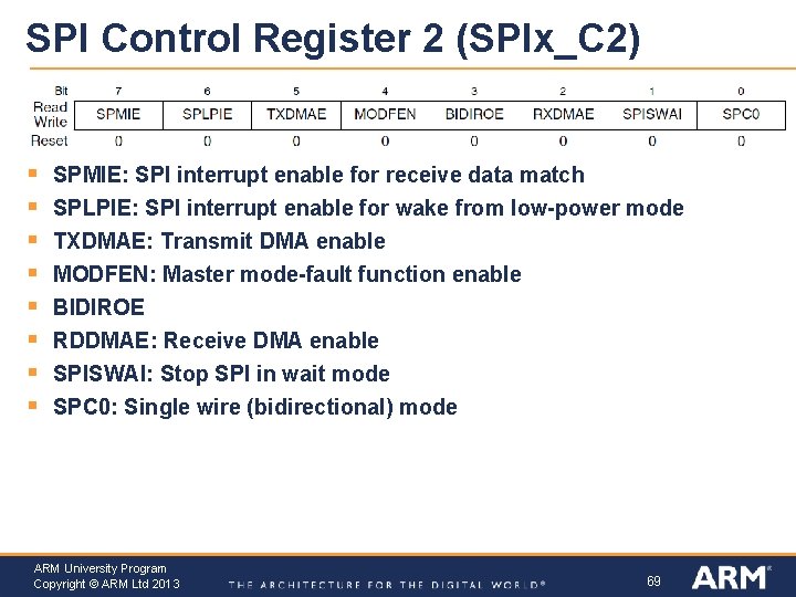 SPI Control Register 2 (SPIx_C 2) § § § § SPMIE: SPI interrupt enable