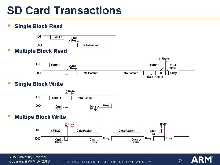 SD Card Transactions § Single Block Read § Multiple Block Read § Single Block