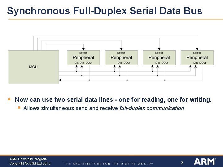 Synchronous Full-Duplex Serial Data Bus § Now can use two serial data lines -