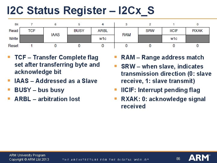 I 2 C Status Register – I 2 Cx_S § § TCF – Transfer