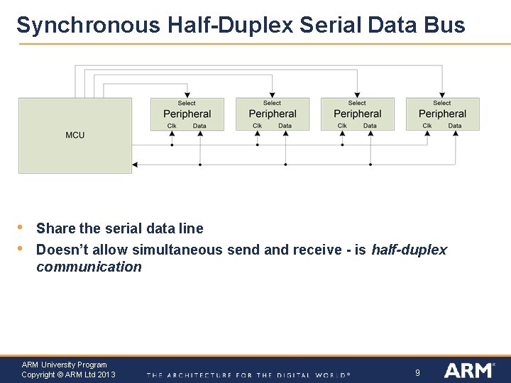 Synchronous Half-Duplex Serial Data Bus • • Share the serial data line Doesn’t allow