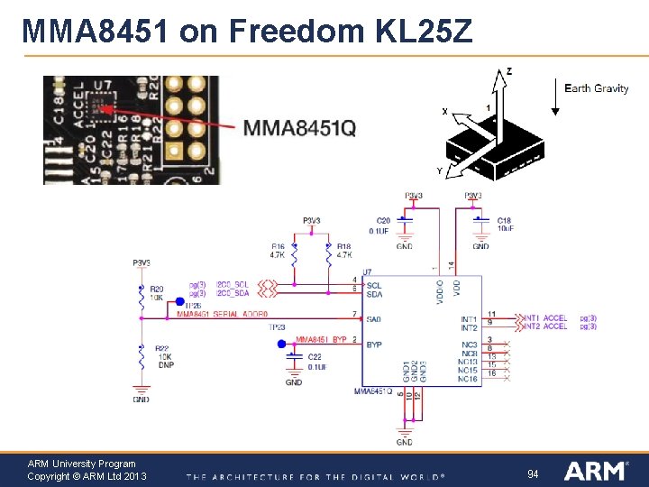 MMA 8451 on Freedom KL 25 Z ARM University Program Copyright © ARM Ltd