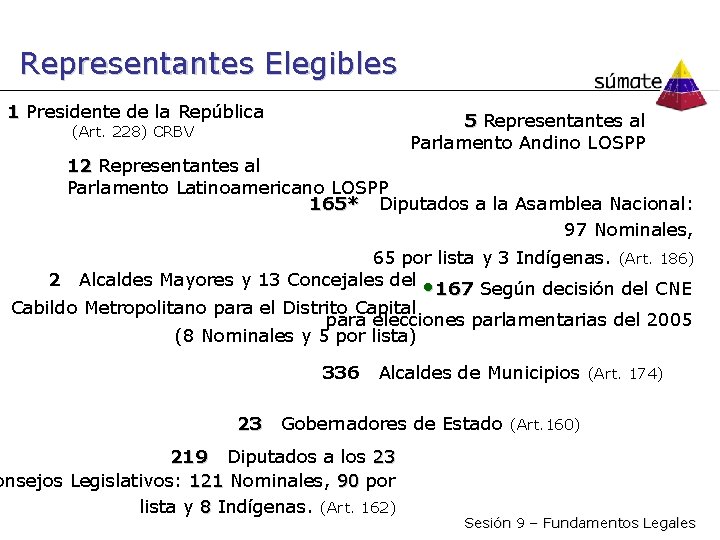 Representantes Elegibles 1 Presidente de la República 5 Representantes al Parlamento Andino LOSPP (Art.