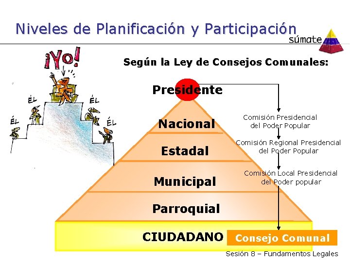 Niveles de Planificación y Participación Según la Ley de Consejos Comunales: Presidente Nacional Estadal