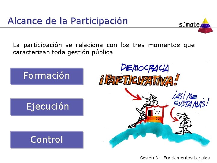 Alcance de la Participación La participación se relaciona con los tres momentos que caracterizan