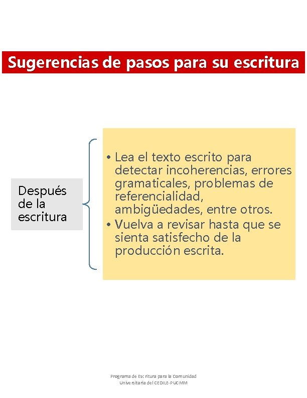 Sugerencias de pasos para su escritura Después de la escritura • Lea el texto