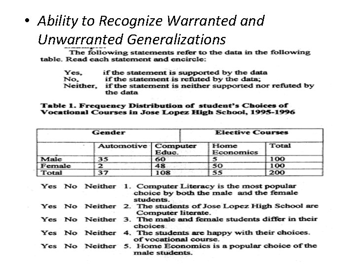  • Ability to Recognize Warranted and Unwarranted Generalizations 27 
