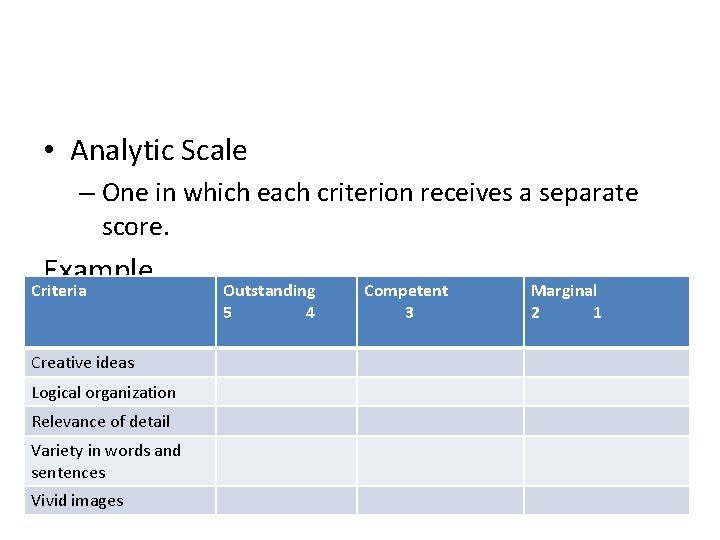  • Analytic Scale – One in which each criterion receives a separate score.
