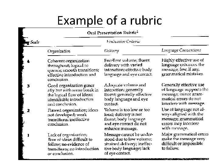 Example of a rubric 