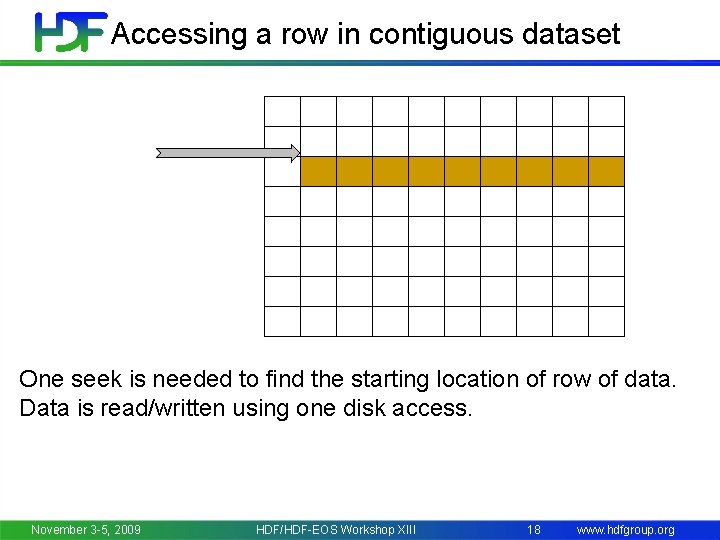 Accessing a row in contiguous dataset One seek is needed to find the starting