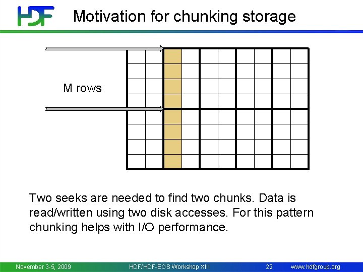 Motivation for chunking storage M rows Two seeks are needed to find two chunks.