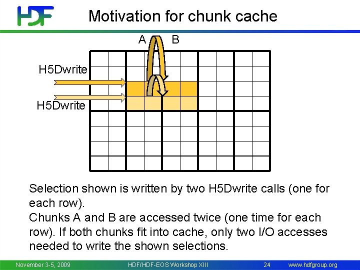 Motivation for chunk cache A B H 5 Dwrite Selection shown is written by