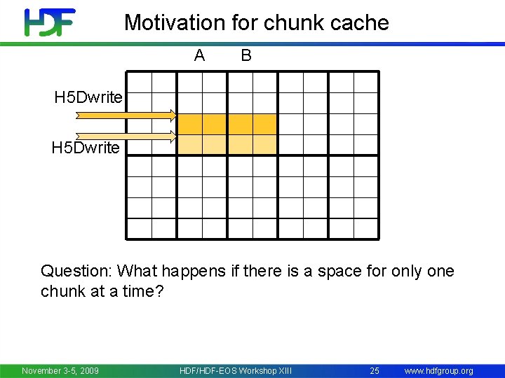 Motivation for chunk cache A B H 5 Dwrite Question: What happens if there