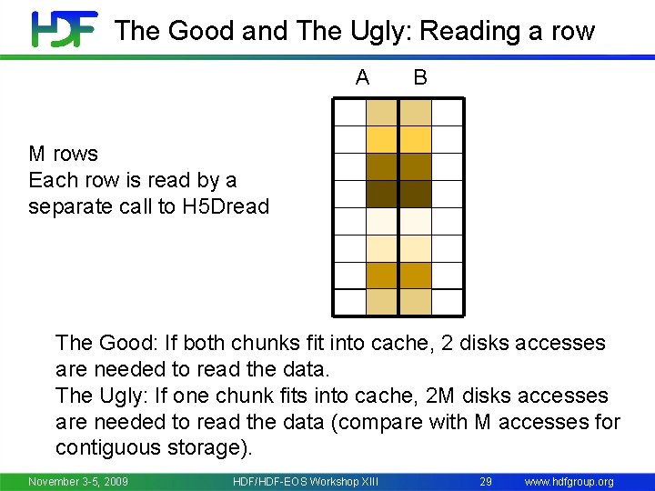 The Good and The Ugly: Reading a row A B M rows Each row