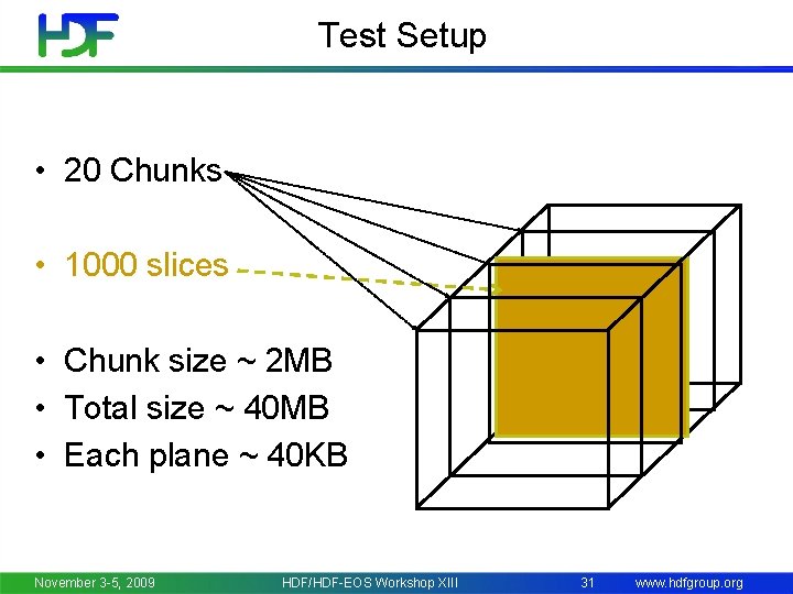 Test Setup • 20 Chunks • 1000 slices • Chunk size ~ 2 MB