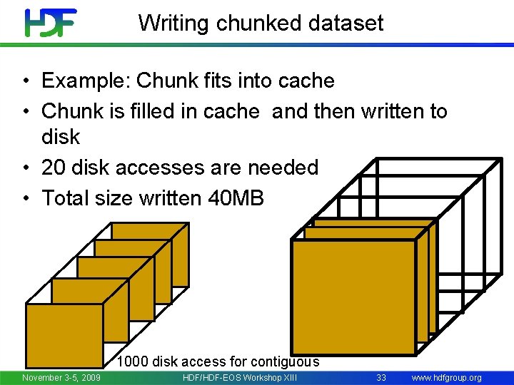 Writing chunked dataset • Example: Chunk fits into cache • Chunk is filled in