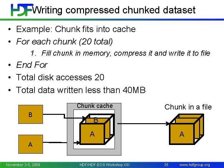 Writing compressed chunked dataset • Example: Chunk fits into cache • For each chunk