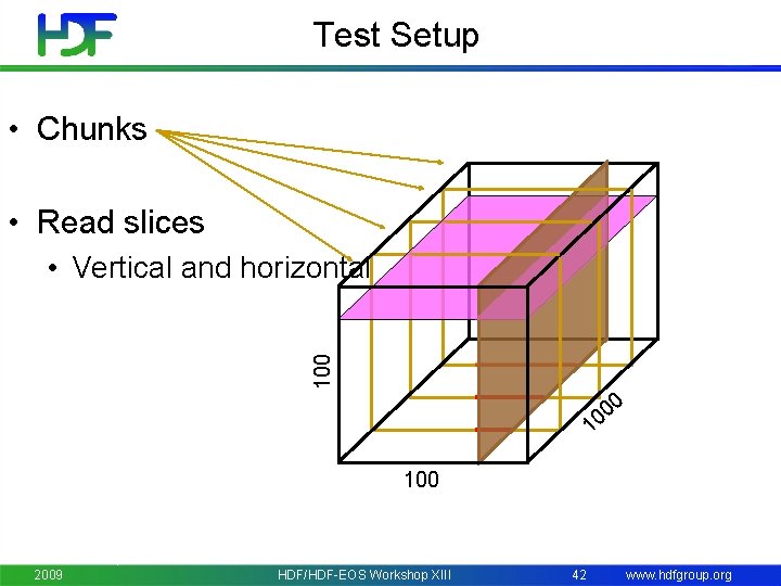 Test Setup • Chunks • Read slices 100 • Vertical and horizontal 0 0