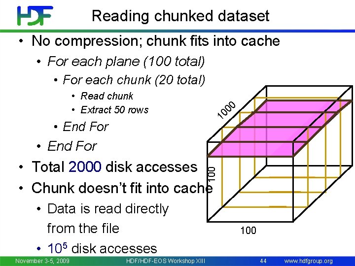 Reading chunked dataset • No compression; chunk fits into cache • For each plane