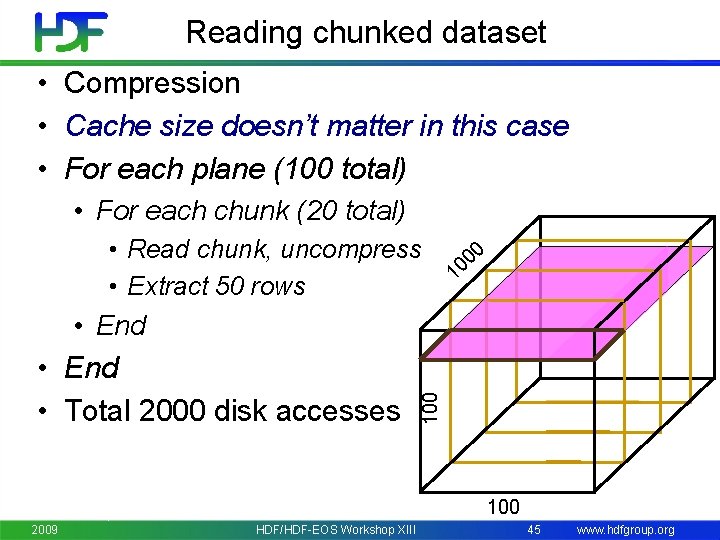 Reading chunked dataset • Compression • Cache size doesn’t matter in this case •