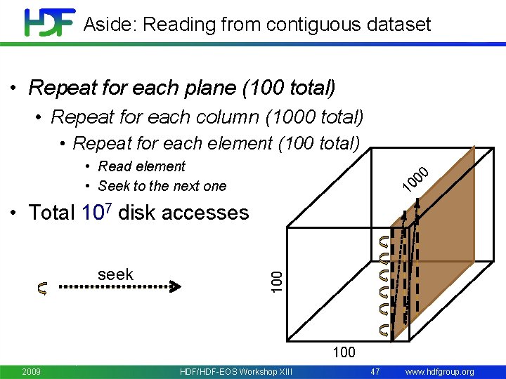 Aside: Reading from contiguous dataset • Repeat for each plane (100 total) • Repeat