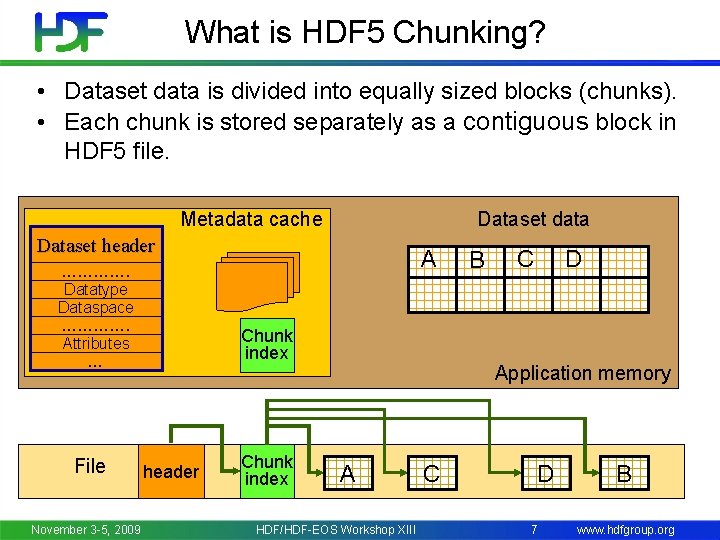 What is HDF 5 Chunking? • Dataset data is divided into equally sized blocks