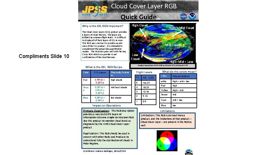  Cloud Cover Layer RGB Quick Guide Why is the CCL RGB Important? Compliments